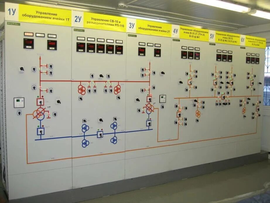 Питающая панель пв2эц. Панели электропитания типа п2-ЭЦ. Шкаф Рза на 110кв. Релейная защита тяговой подстанции. Системы и устройства автоматики телемеханики