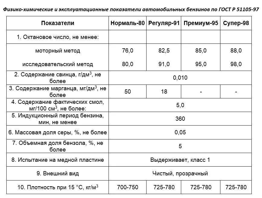 Коэффициент дизельного топлива