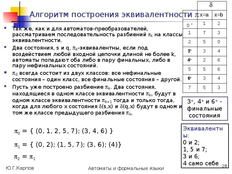Классы эквивалентности примеры. Построение классов эквивалентности. разбиение на классы эквивалентности примеры. построить классы эквивалентности. тестирование классов эквивалентности.