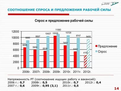 Соотношение предложений