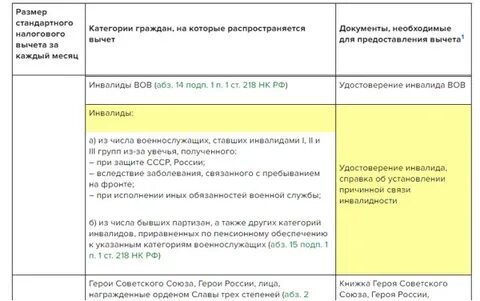 Льготы инвалиду 2 й группы