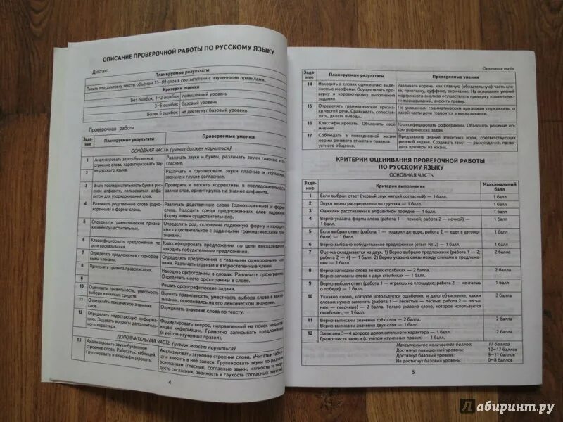 Метапредметные Результаты ответы. Калинина Нефедова итоговые проверочные работы. Метапредметные Результаты 7 класс комплексная работа. Метапредметные Результаты 7 класс комплексная работа вариант 1 ответы.