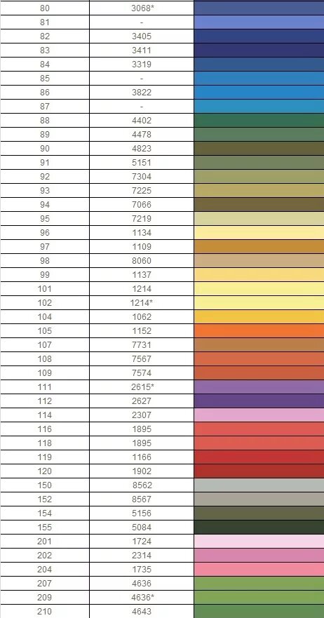 Нитки гамма таблица перевода. Таблица перевода ниток ДМС В гамму. Таблица соответствия цветов ниток ДМС И гамма. Таблица перевода ниток мулине гамма в ДМС. Таблица цветов ниток мулине ДМС в5200.