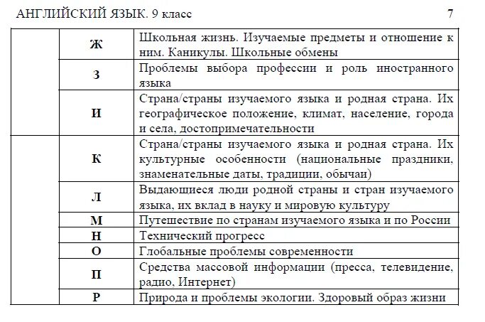 Огэ английский язык ответы устная. Вопросы ОГЭ английский. Кодификатор ЕГЭ английский. Вопросы для ОГЭ устные анг. Экзамен по английскому ОГЭ.