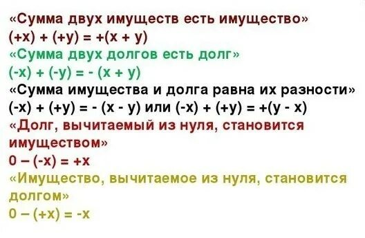 Сума двух. Сумма имущества и долга равна их разности. Имущество долг. Двойная сумма. Сумма имущества и долга равна их разности на современный язык.