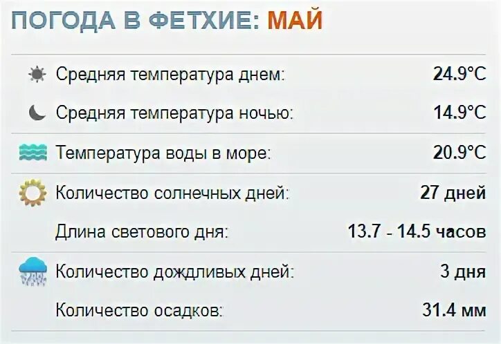 Температура в турции аланья. Температура в Алании. Климат Алании по месяцам. Погода в Адлере. Погода в Алуште.