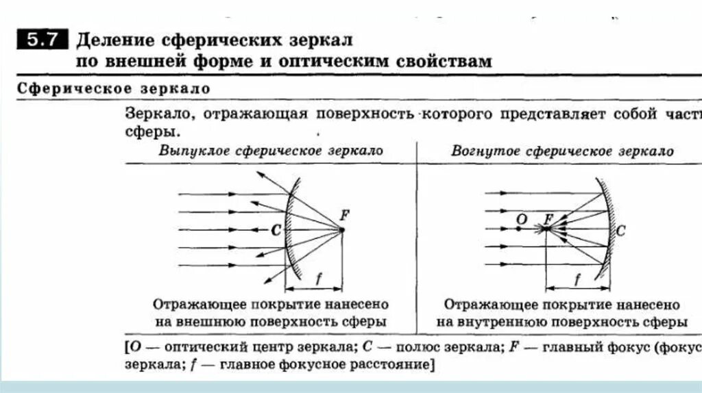 Размер изображения в зеркале