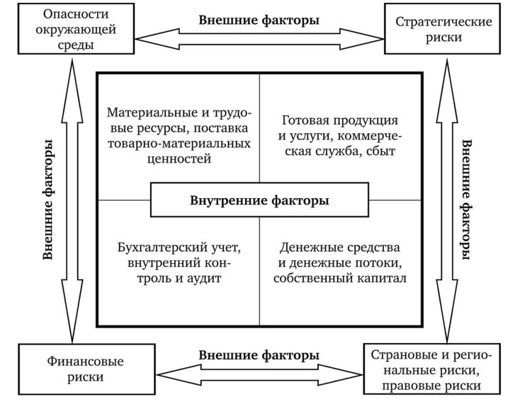 Страхование сельскохозяйственных рисков. Риски сельского хозяйства. Риски в сельском хозяйстве. Риски в сельском хозяйстве. Риски сельского хозяйства.