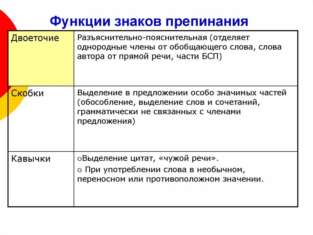 Функция знаков препинания двоеточие. Роль знака препинания двоеточие. Роль знаков препинания в тексте. Функции двоеточия в русском языке. В составе двоеточие