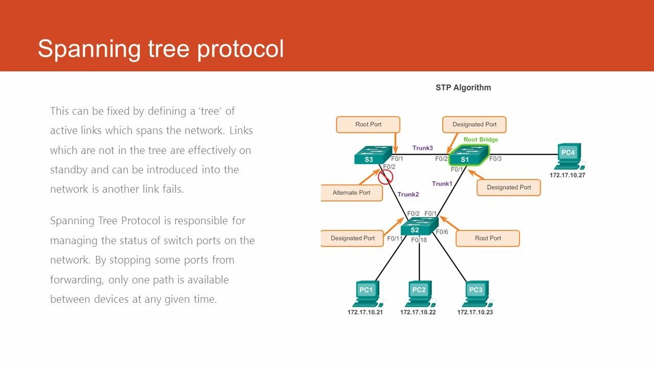 Протокол spanning-Tree. Технология spanning Tree. STP Cisco. Построение STP дерева.