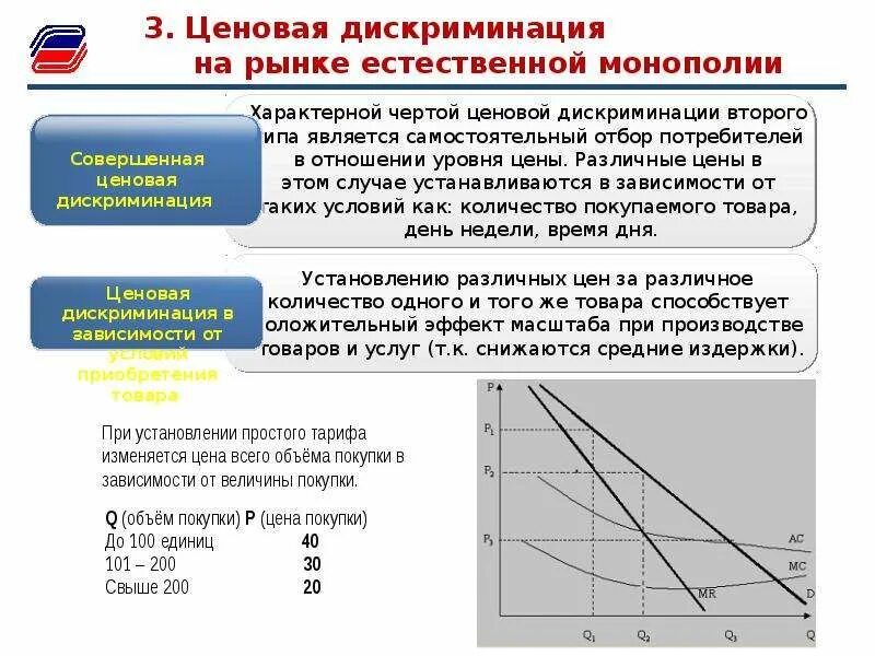 Сфера распространения монополии. Поведение предприятия в условиях монополии.. поведение фирмы на рынке монополии. поведение фирмы в условиях чистой монополии. поведение монополиста на рынке.