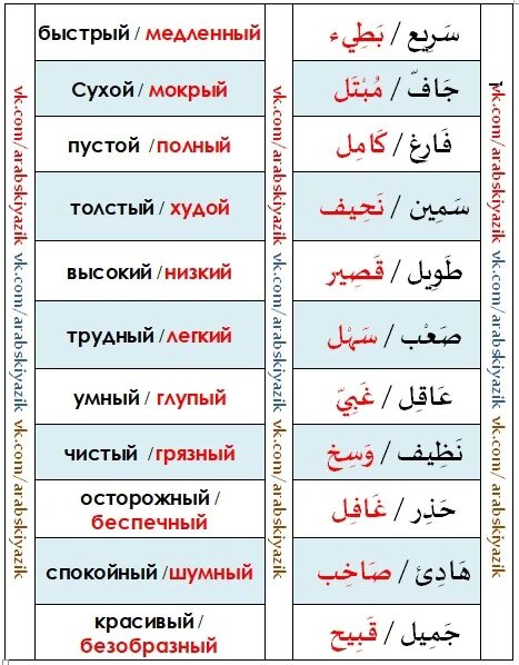 Прилагательное в арабском языке. Глаголы в арабском языке. Таблица арабского языка. Арабский язык на арабском языке.