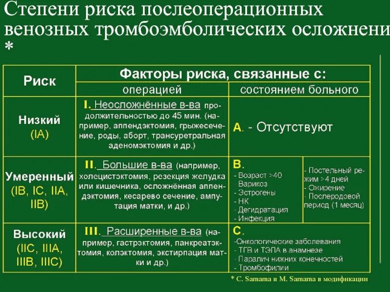 Степени патоморфоза опухоли. Степени лечебного патоморфоза. Стадии лечебного патоморфоза опухолей. Степень патоморфоза опухоли молочной железы.