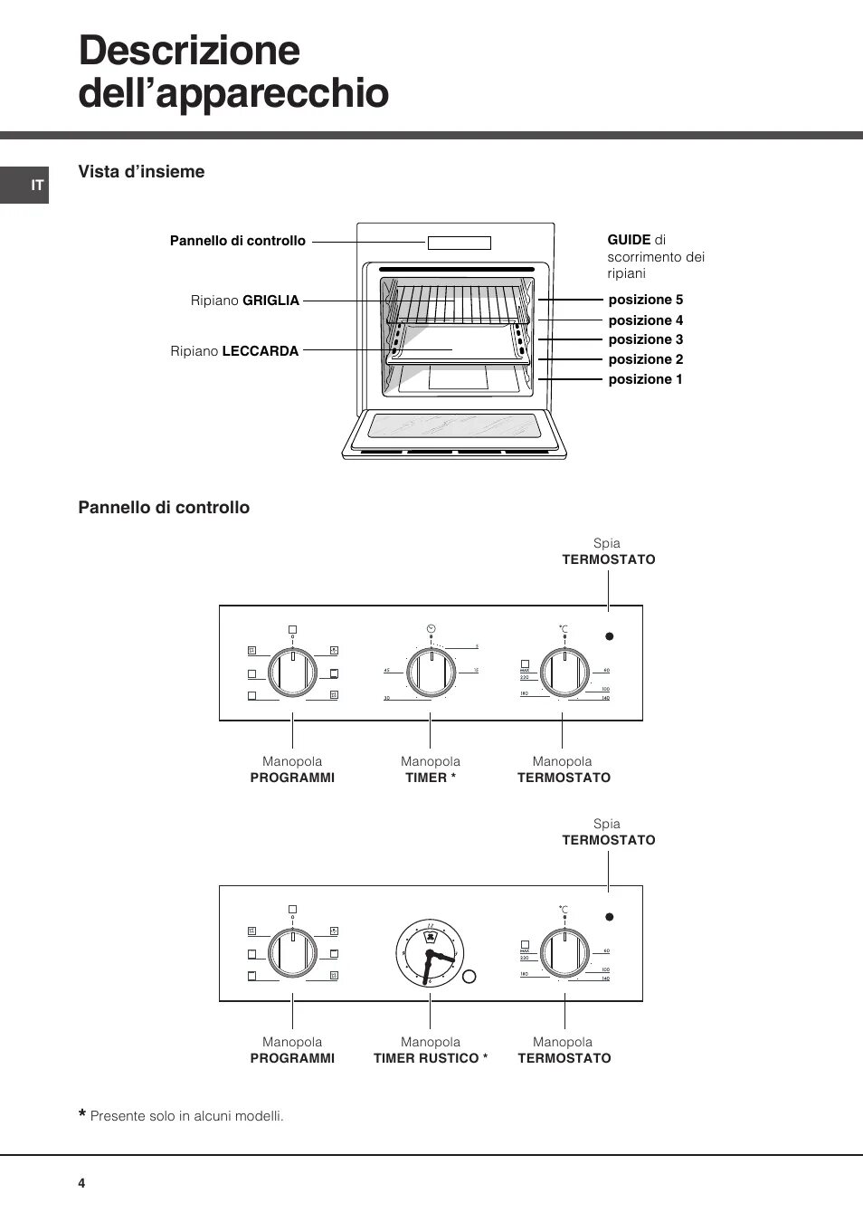 Духовка аристон режимы значки. Духовой шкаф Hotpoint-Ariston fhs 51 IX/ha. Духовка Хотпоинт Аристон электрическая режимы. Хотпоинт духовой шкаф режимы. Духовой шкаф электрический Аристон Hotpoint режимы.