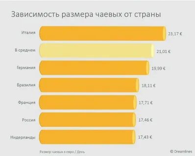 Сколько оставляют отзыв