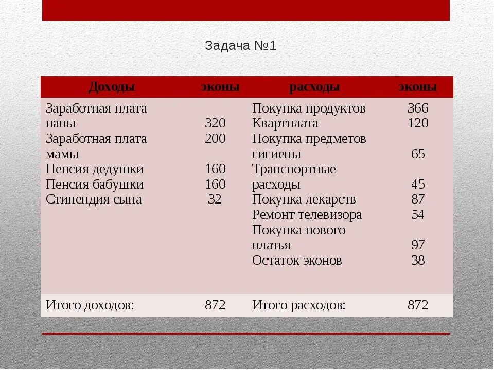 1 июня зарплата. Составление бюджета семьи. Задачи по семейному бюджету. Задачи семейного бюджета. Задачи на бюджет семьи.