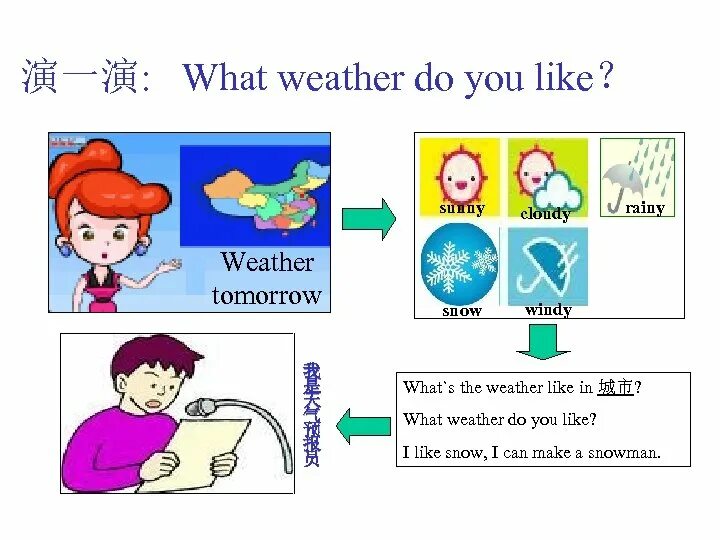 What weather do you like. What is the weather like in Spring. What is the weather like today. What will the weather be like tomorrow. What weather by angela