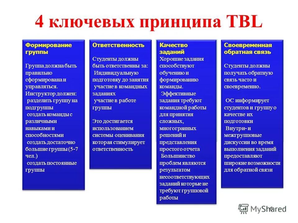 Группы должен быть человек который