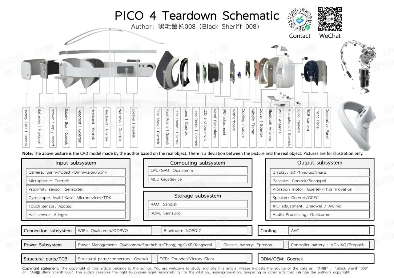 Pico 4 VR. Процессор Pico 4. Пико 4 ВР шлем. Pico 4 батарейки в контроллер.
