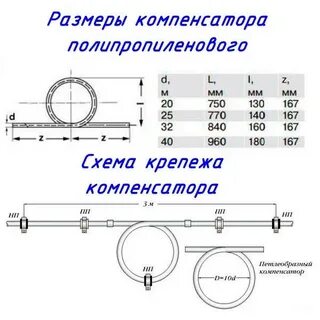 Расстояние крепление трубопроводов