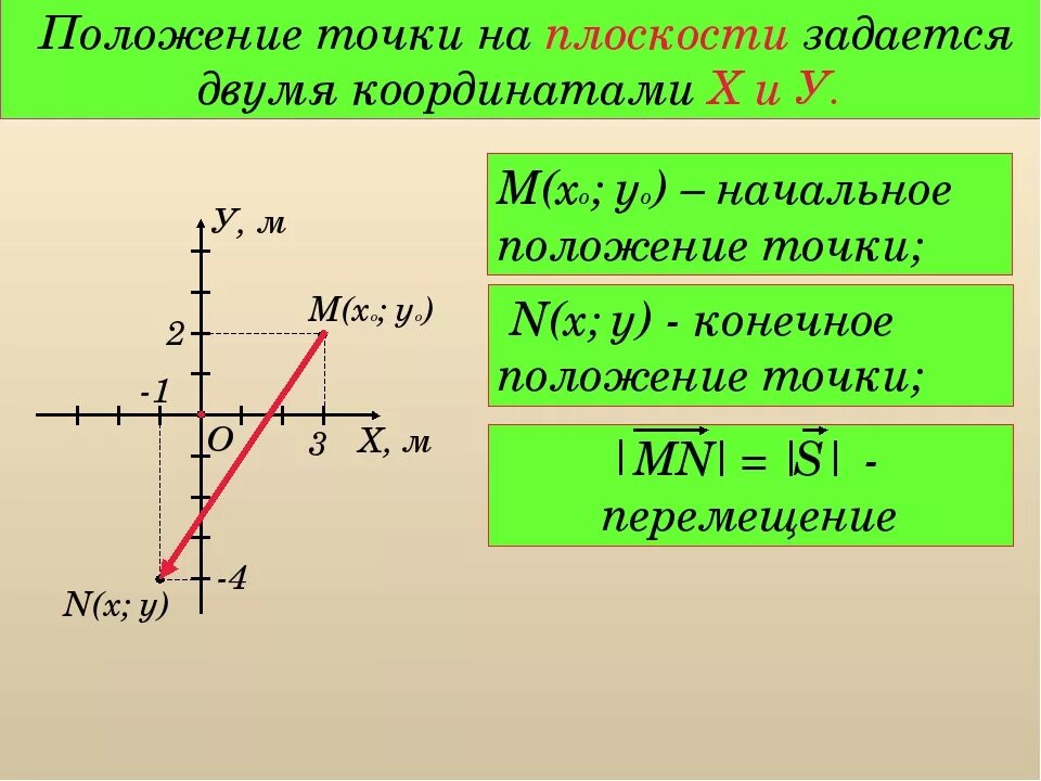 Определение видеоурок. Определение видеоурок