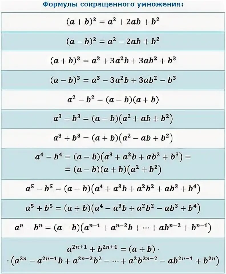 Формулы сокращенного умножения пятой степени. Формула сокращённого умножения 4 степени. Формулы сокращенного умножения третьей степени. Формулы сокращенного умножения 5 степени. Ф б в квадрате