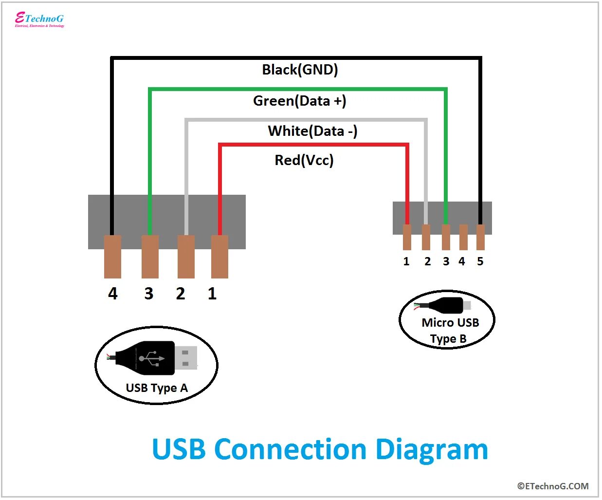 Usb connection. Распиновка USB B male. Распайка USB порта. Micro USB распиновка. Распиновка USB 2.0 кабеля.