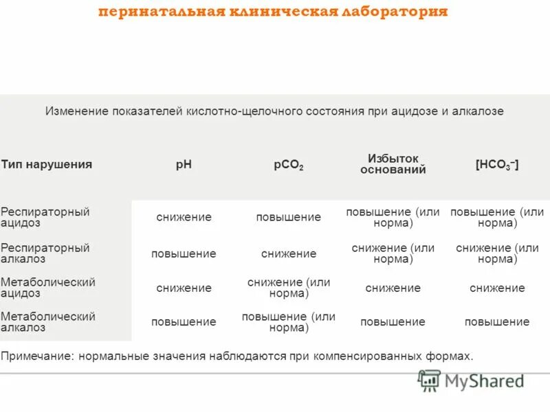 Анализ кщс расшифровка. Анализ кщс расшифровка. Кщс крови расшифровка показателей. Анализ газов артериальной крови норма. Исследование газового состава артериальной крови.