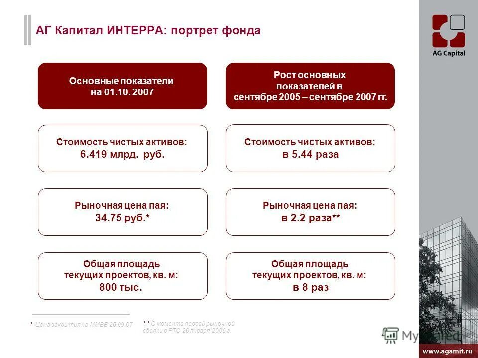 Сайте фонда имущества ленинградской области