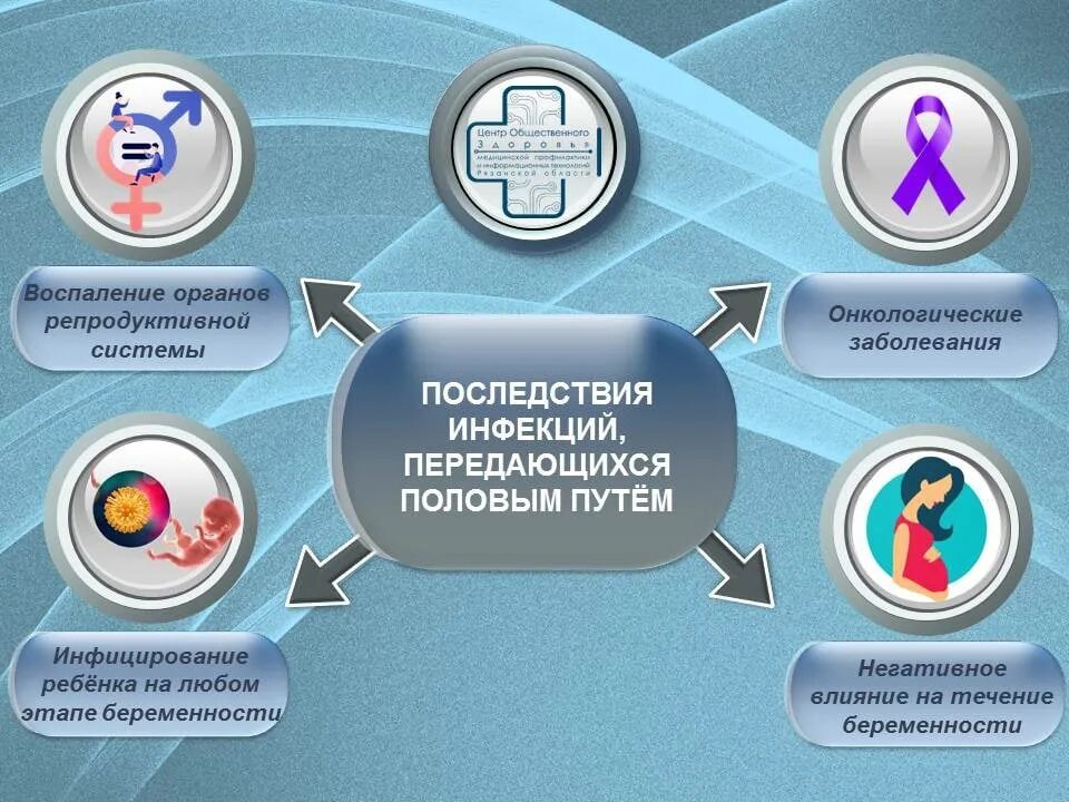 Выберите заболевания передающиеся половым путем. Инфекции передающиеся половым путем. Профилактика инфекций передающихся половым путем. Диагностика ИППП. Неделя профилактики инфекционны.