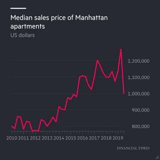 Media sales