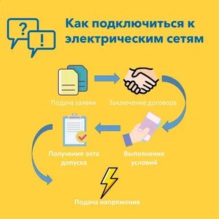 Потребитель подключен