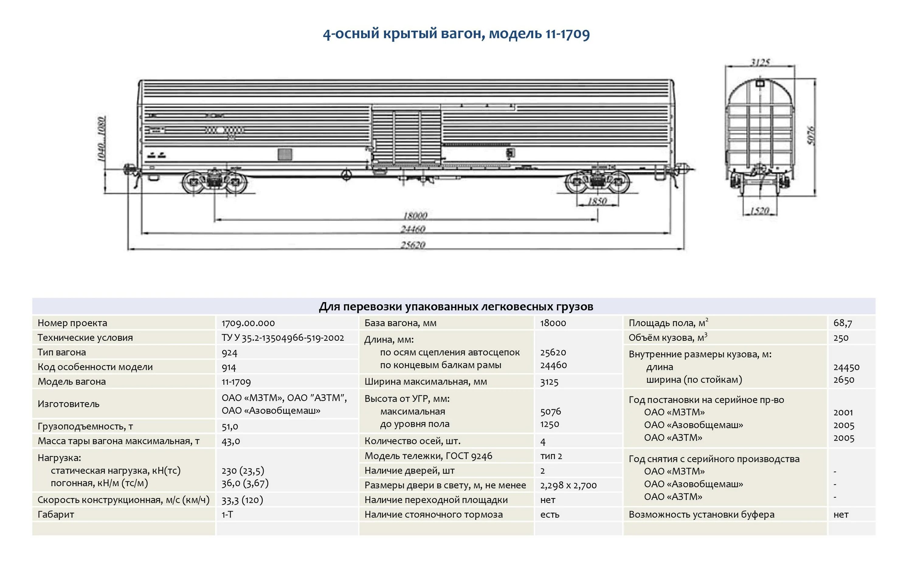 11-9553авп модель вагона. Модели 11-9553 АВП. Крытого вагона модели 11-1709. Габариты вагона 158 м3.