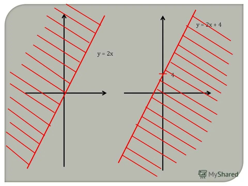 изобразите множество точек плоскости. неравенства с двумя переменными 9 класс. изобразить множество точек на плоскости удовлетворяющее неравенству. декартово произведение изобразить на плоскости. изобразите множество точек плоскости.