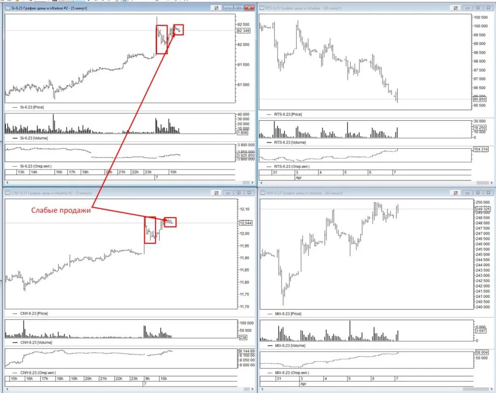 Форекс валюта рубль доллар. Графики валют. Котировки forex. Сигналы трейдинг. График роста курса доллара.