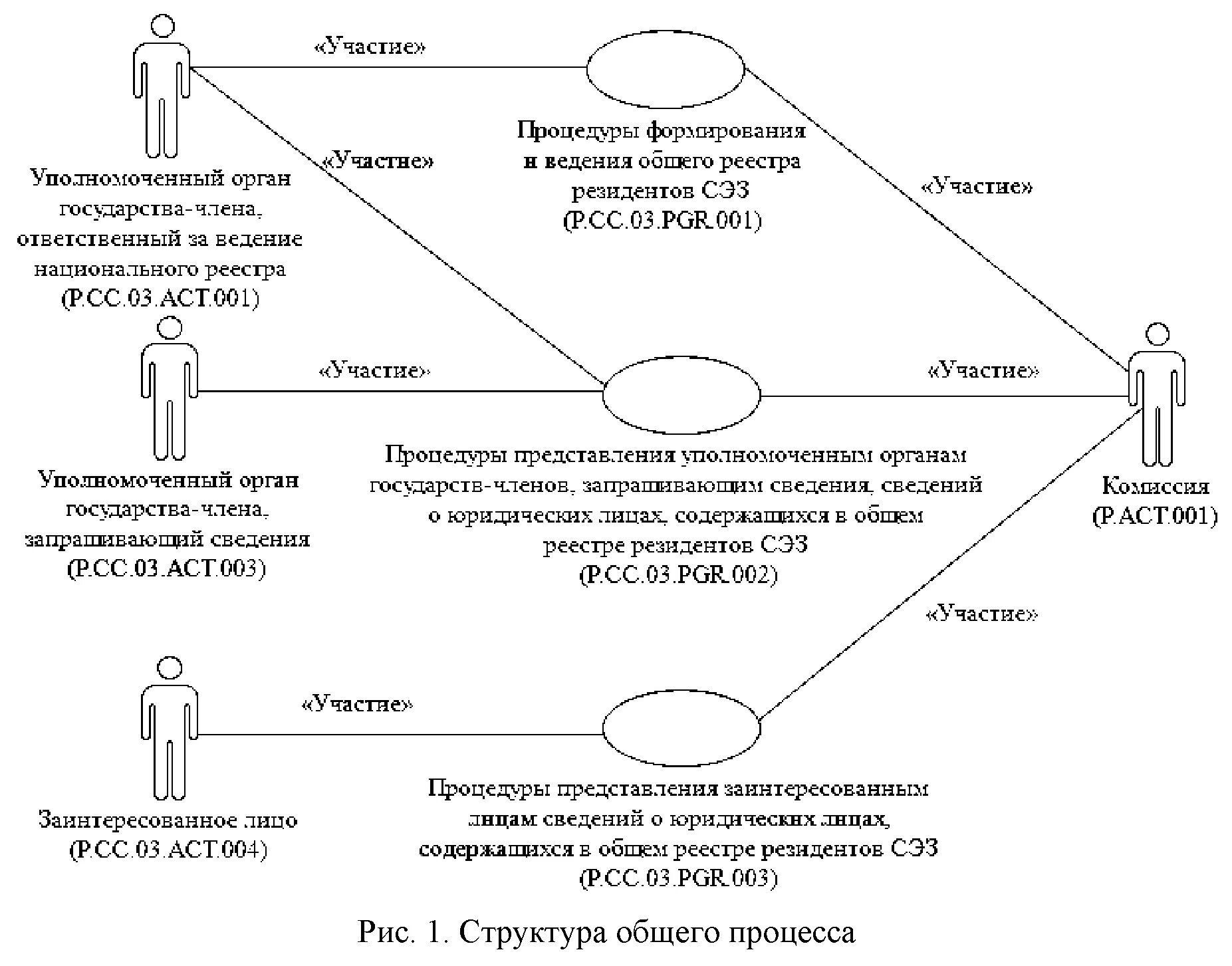 Реестр свободных экономических зон. Категории льгот свободных экономических зон схема. Что нужно реестр резидентов особой экономической зоны.