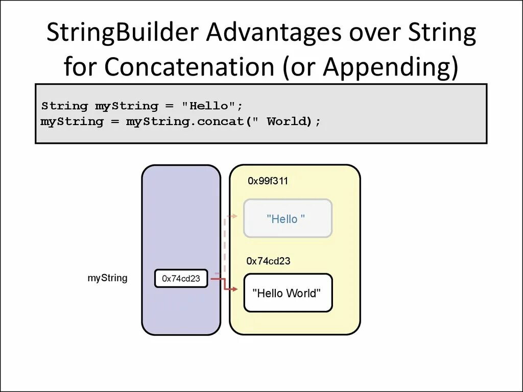 STRINGBUILDER. STRINGBUILDER схема. STRINGBUILDER добавить. Метод STRINGBUILDER как работает. Advantage over