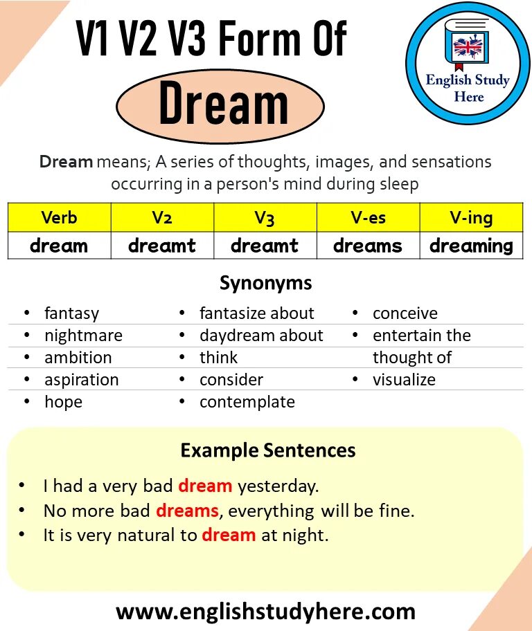 Dream прошедшее. 3 формы глагола. Dream прошедшее. Формы глагола bear в английском. Dream 3 forms.