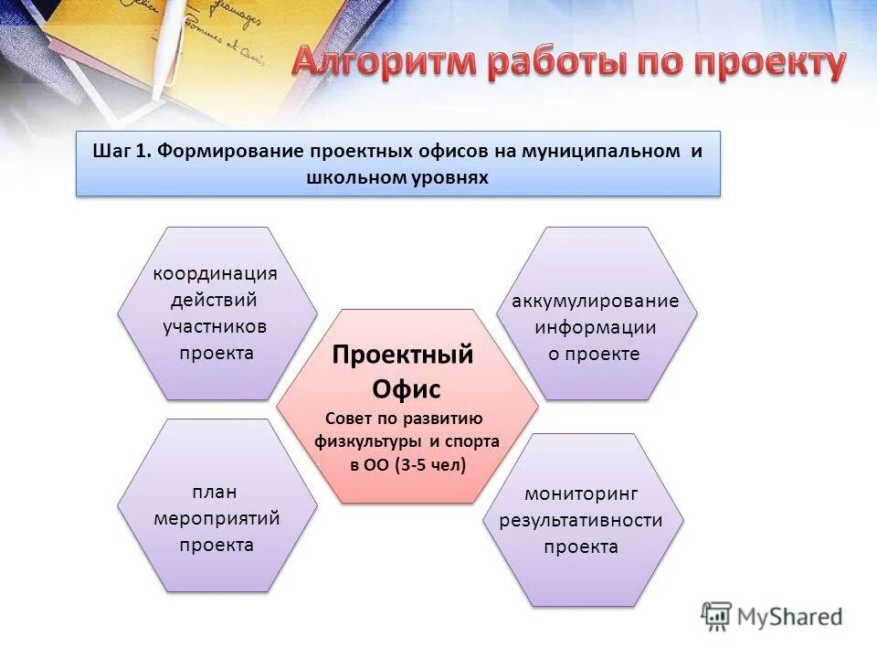 Программа проект движение. Проектирование схем одд. График исполненного движения. Программа проект движение. График движения поездов.
