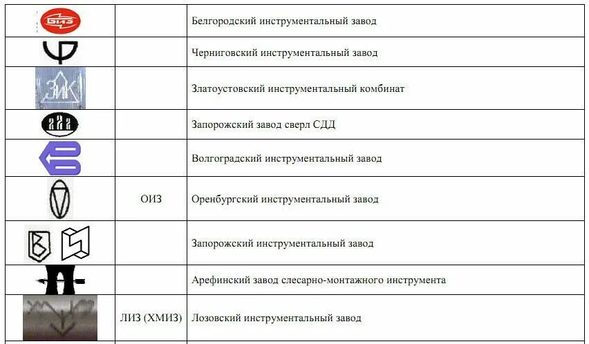 Клеймо инструментального завода СССР "И С короной". Инструментальные заводы СССР клейма. Львовский инструментальный завод клеймо. Клейма литейных заводов СССР. Номера заводов изготовителей