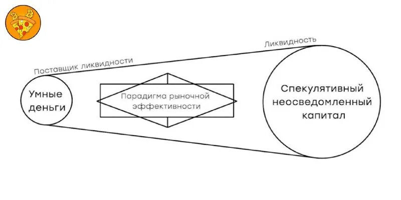Модель экономического человека а. Парадигма рынка. Старая парадигма новая парадигма. Парадигма рынка. Парадигма управления это.