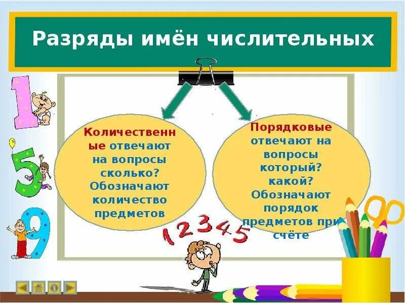 Числительные порядок предметов при счете. Презентация о числительном. презентация на тему числительные. тема числительное. имя числительное 4 класс презентация.