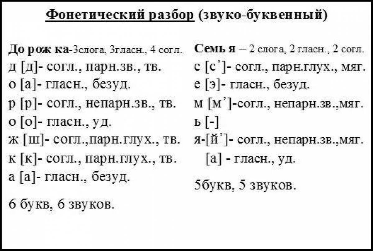 Яма количество звуков. Как делать звуко буквенный анализ 1 класс. Как делать звуко буквенный анализ 2 класс. Порядок звуко-буквенного разбора 1 класс. Как делать звуко буквенный анализ 3 класс.