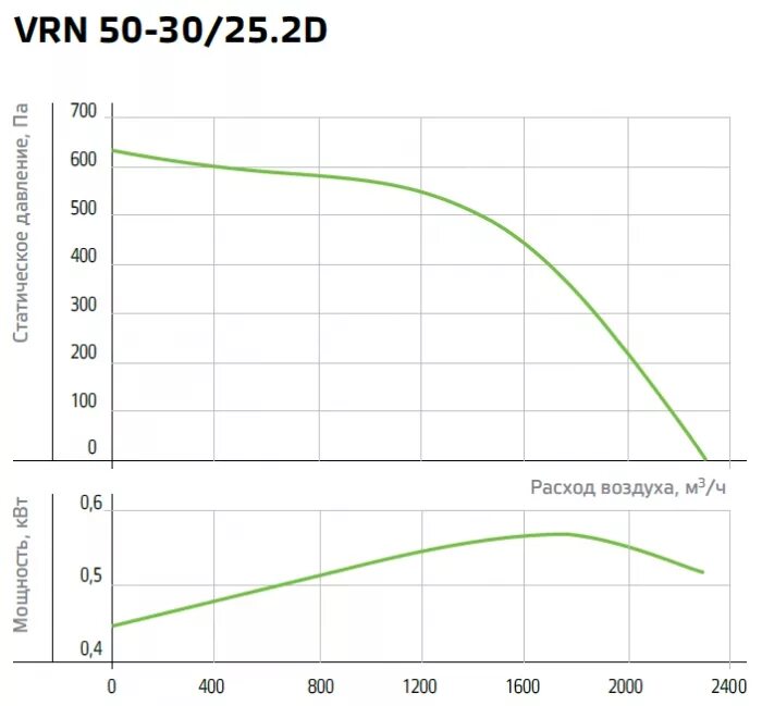 Вентилятор wnp 60-30/25-2d. 2d. Вентилятор wnp корф. Vrn 50-30/25r/2d. Vrn 60 30.