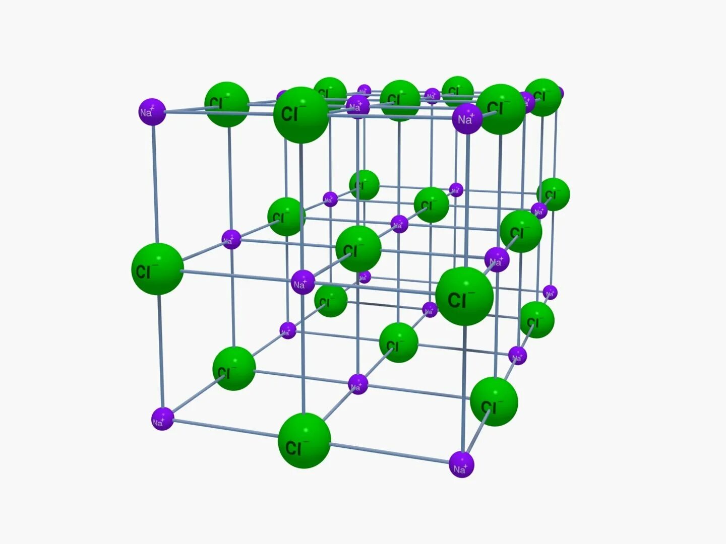 Ионная решетка NACL. Ионная кристаллическая решетка NACL. Ионная кристаллическая решеткаnaci. Кристаллическая решетка натрий хлор. Хлорид натрия рисунок