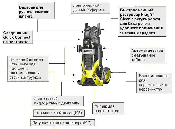 Как работает керхер. Karcher схема электрическая машина поломойная. Электрическая схема подключения мойки высокого давления Керхер. Karcher k5 Compact схема. Принцип действия мойки высокого давления Керхер.