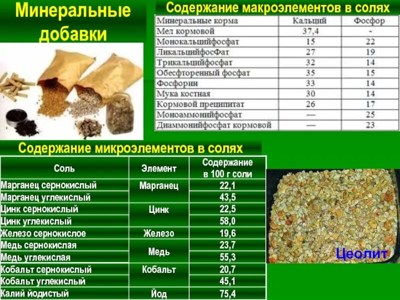 Содержание микроэлементов. Минеральная питательность кормов животных. макроэлементы минеральные соли. содержание макроэлементов в кормах. макро и микроэлементы содержание.
