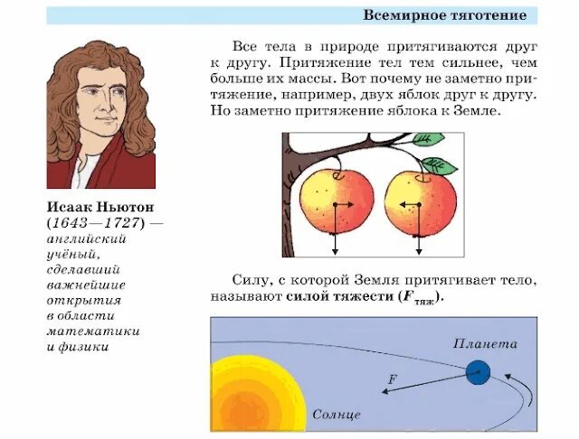 Закон всемирного тяготени. Примеры закона тяготения. Кавендиш опыт всемирного тяготения. Примеры закона тяготения. Закон всемирного тяготения формула с расшифровкой.