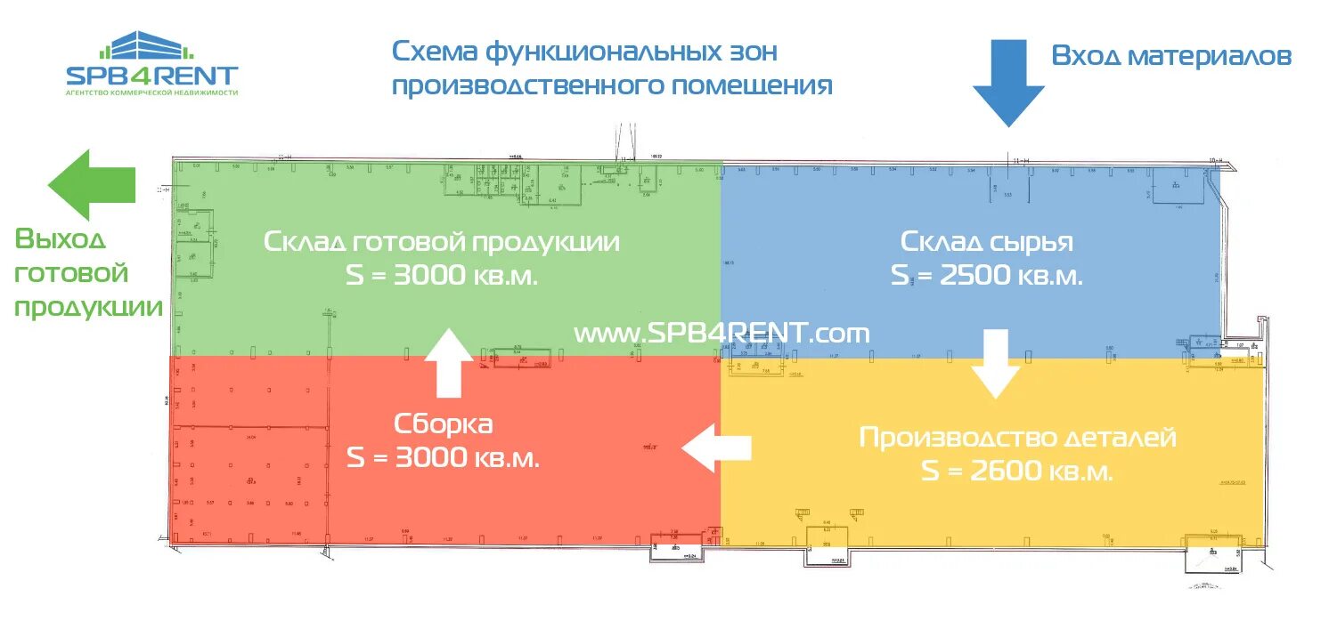 Функциональное зонирование складского помещения. Зонирование промышленного здания. Зонирование помещений на производстве. Зонирование склада схема. Зонирование склада