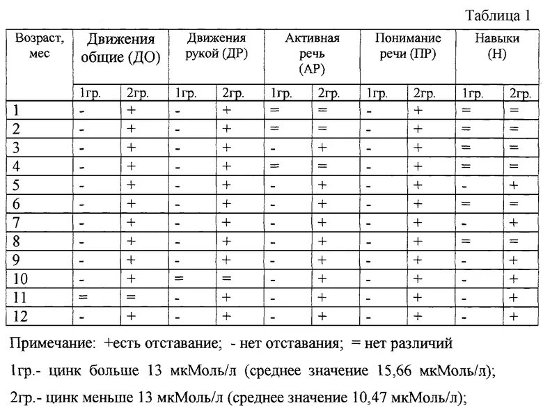 Скорректированное значение нпр1